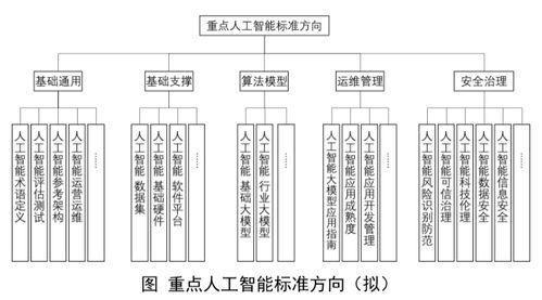 工信部擬籌建人工智能腦機接口標(biāo)準(zhǔn)化技術(shù)委員會 為AI基礎(chǔ)軟件開發(fā)奠定統(tǒng)一基石