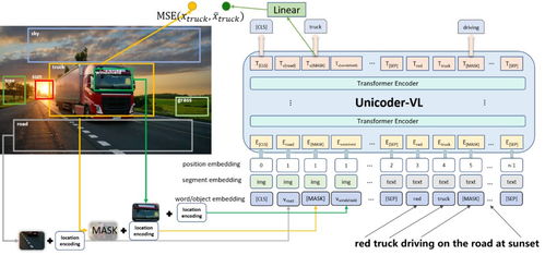 圖文識別訓練與跨模態(tài)預訓練 人工智能基礎(chǔ)軟件開發(fā)新篇章