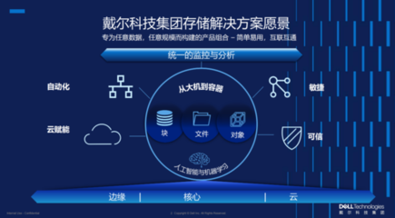人工智能時代的基石 數(shù)據(jù)存儲的演進與基礎軟件開發(fā)新范式