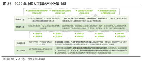 人工智能 史上最偉大的科技革命與基礎軟件開發(fā)